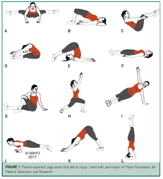 Yoga poses that caused injuries. Courtesy: Mayo Clinic