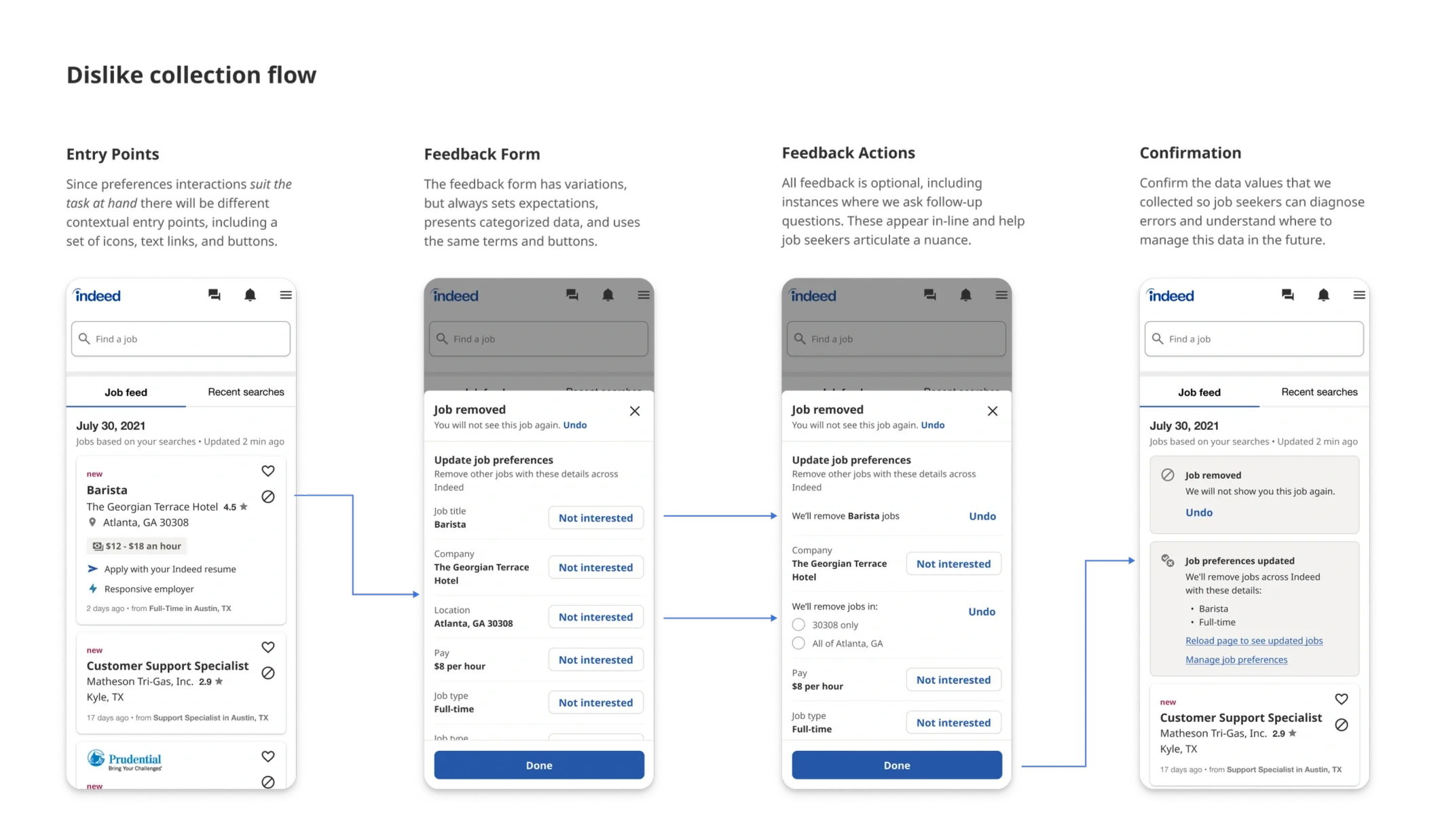 Sequence of mobile app screens illustrating how to remove a job listing on a job search app. The screens depict the steps to cancel a job from the user's saved list, including selecting the job, confirming removal, and updating preferences, with annotations explaining each step.