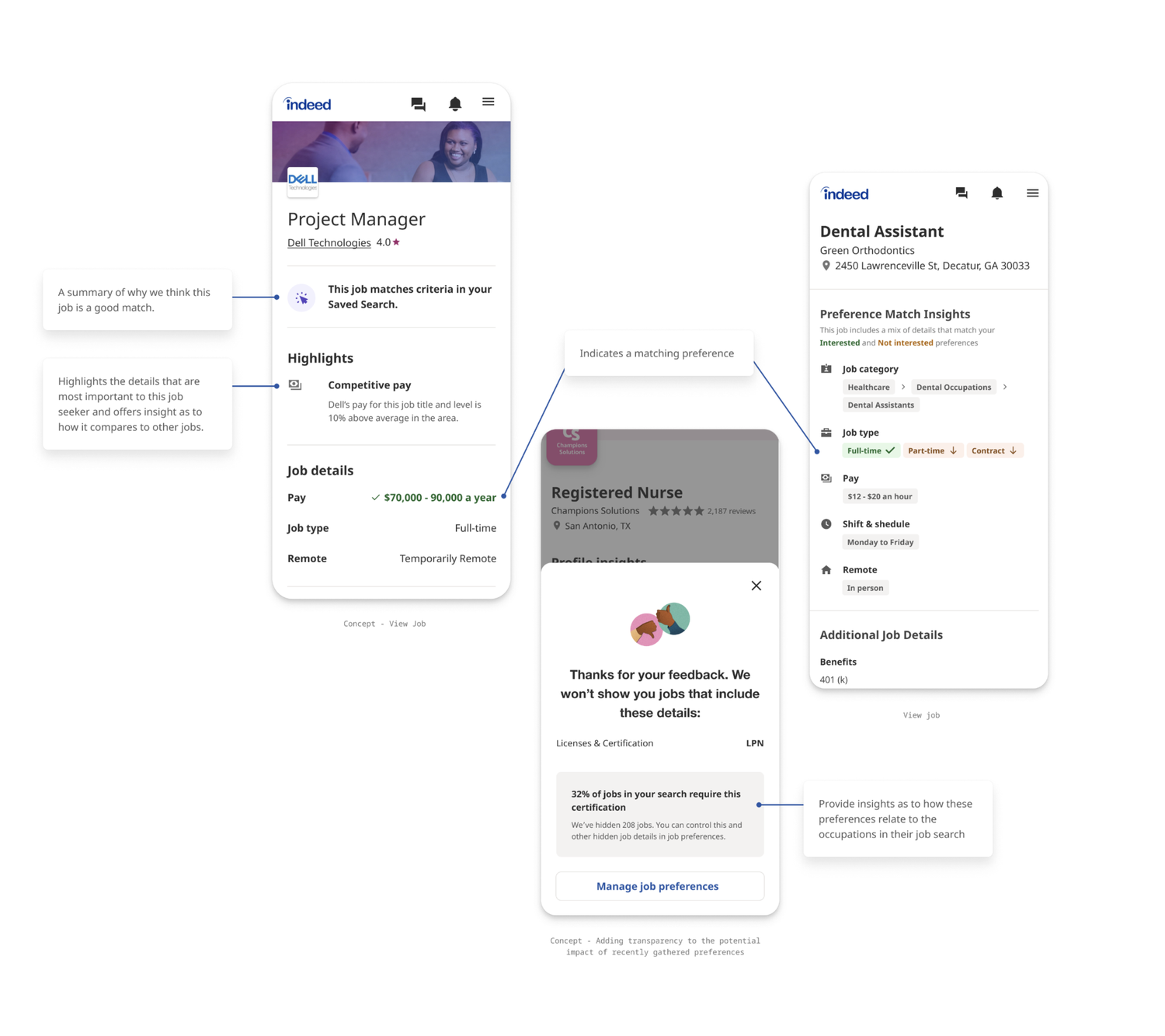 Infographic displaying job search information on a mobile device screen, including job listings, preferences, and insights.