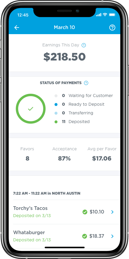 Mobile app screen showing earnings of $218.50 for the day, with payment statuses, including 11 deposits, and details of favorite orders from Torchy's Tacos and Whataburger
