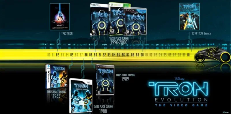 A heavily summarized visualization of transmedia franchise,&nbsp;Tron:&nbsp;Legacy.