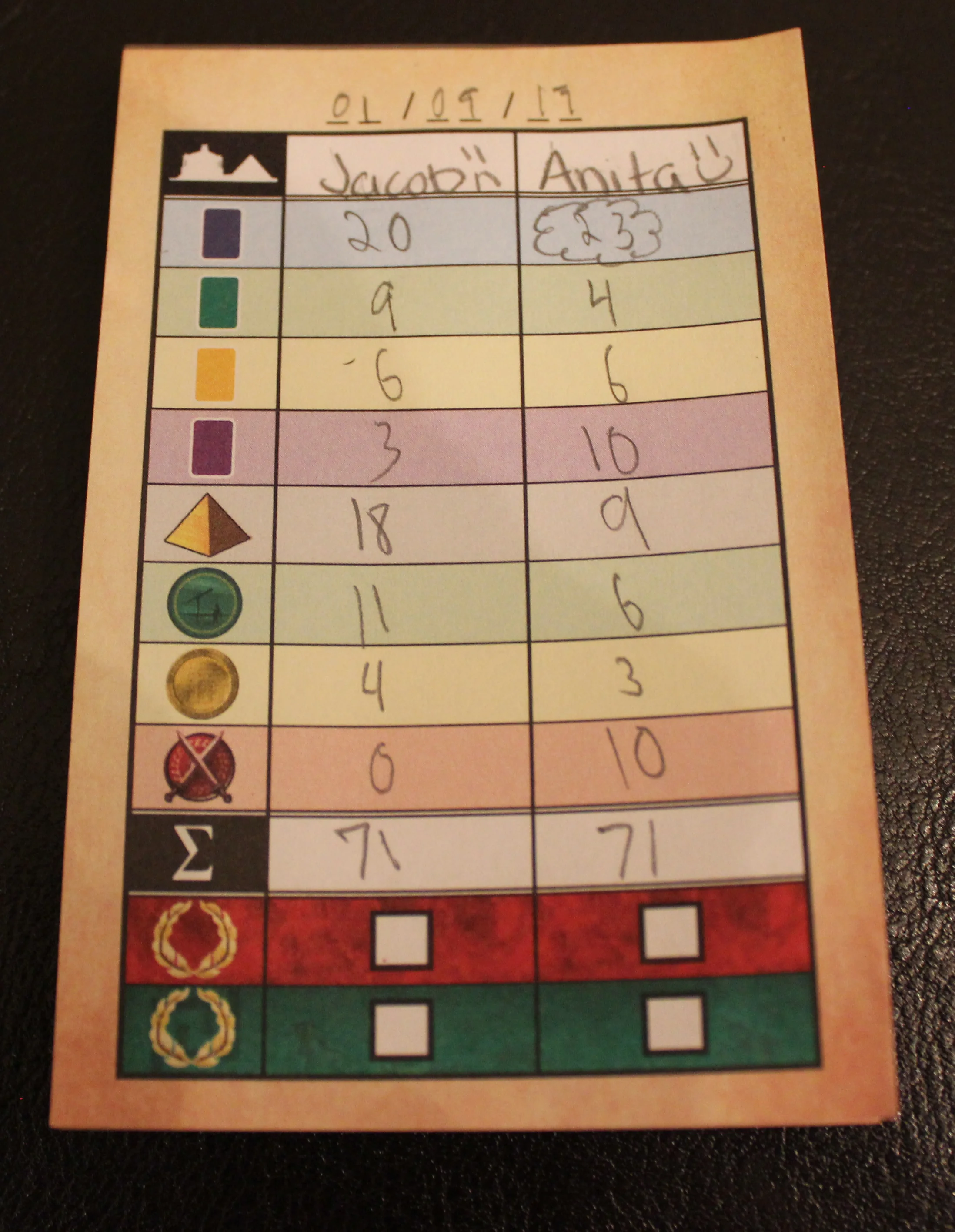 Anita and I playing a game that made it all the way to the final Age. We tied initially, but the tiebreaker states whoever has the higher "Civilian" score wins, so Anita claims victory!