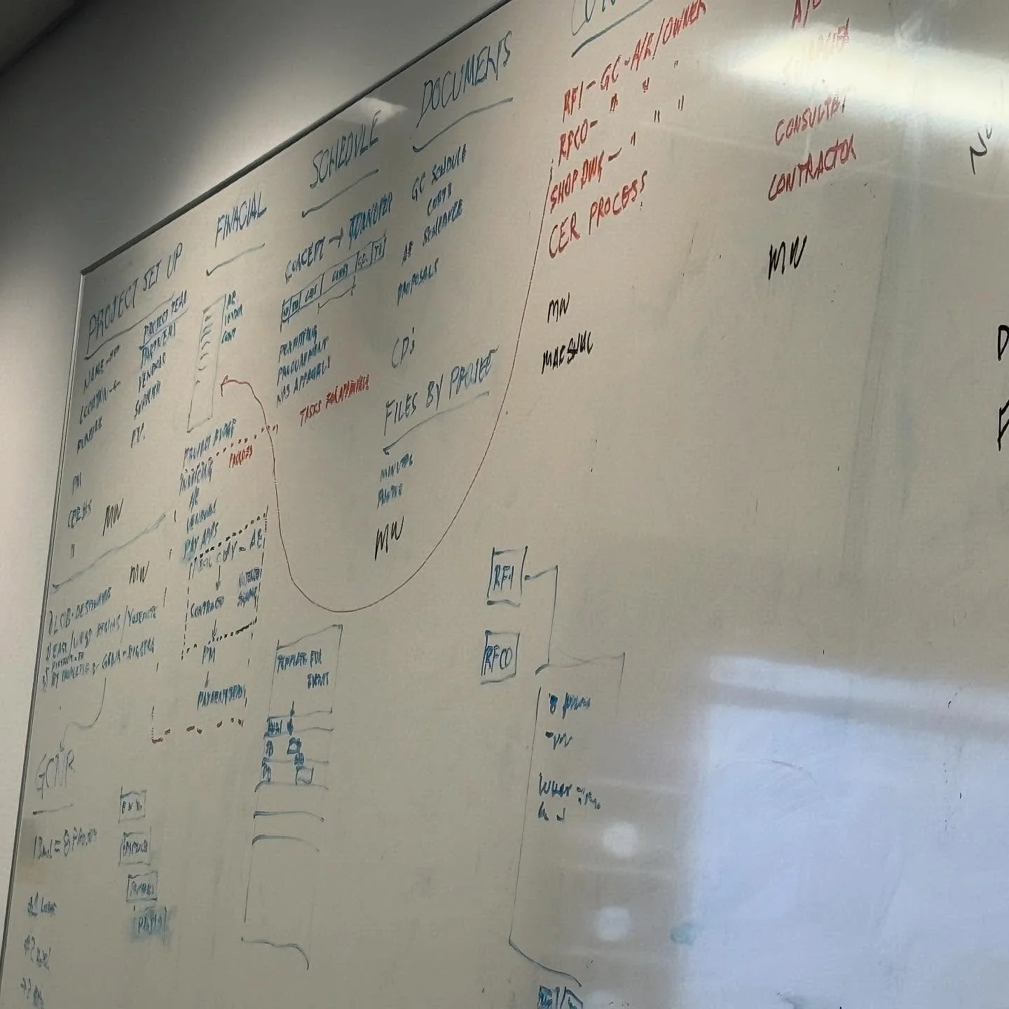 Side quest; Working with our client and other partners to create a custom Project Management software.