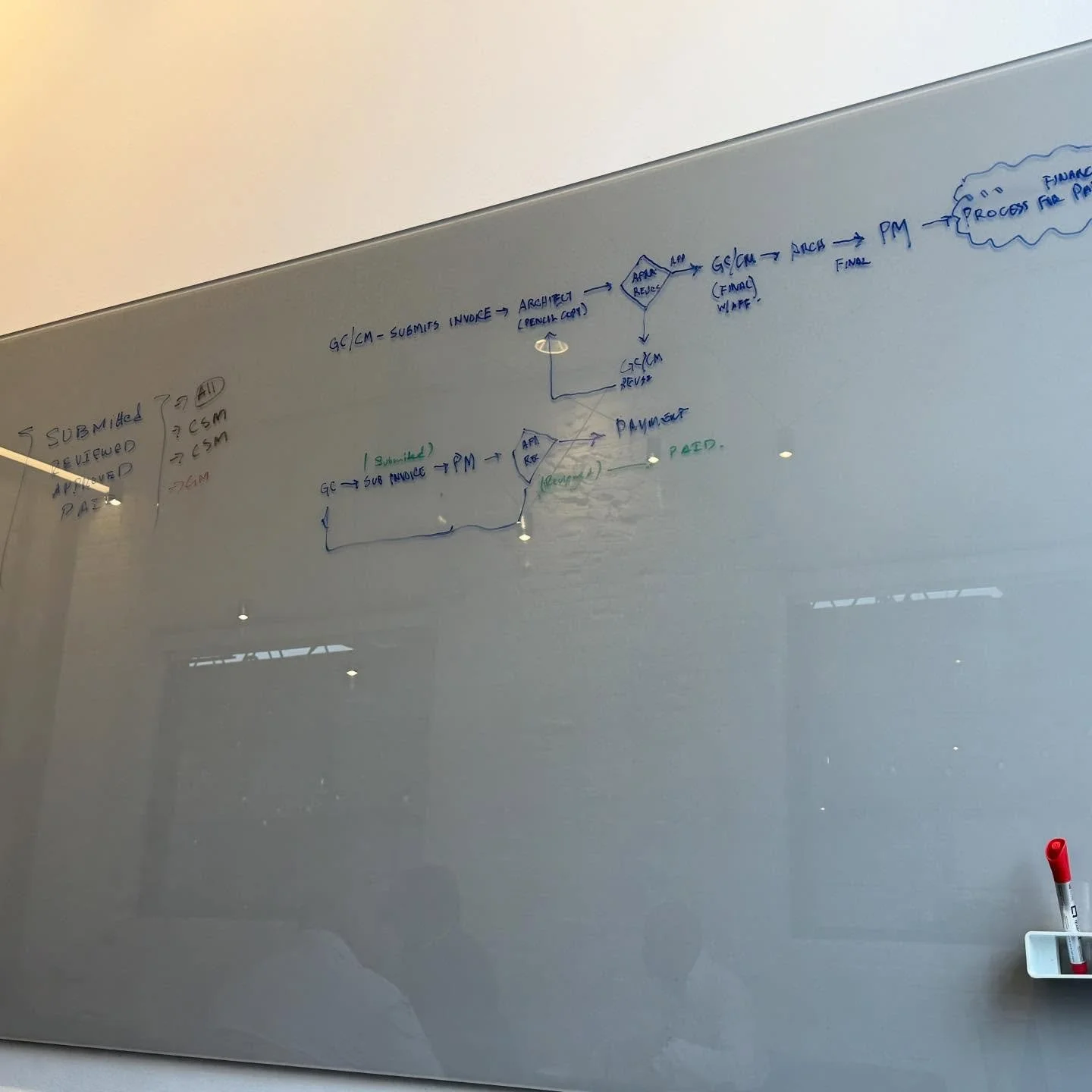Side Quest part 2; Electric Boogaloo. Progress on the custom Project Management software continues with coding and processes being sorted out. 

Seems tedious, but I smile at the little moments of joy; Kevin Flynn and John Connor are users for testin