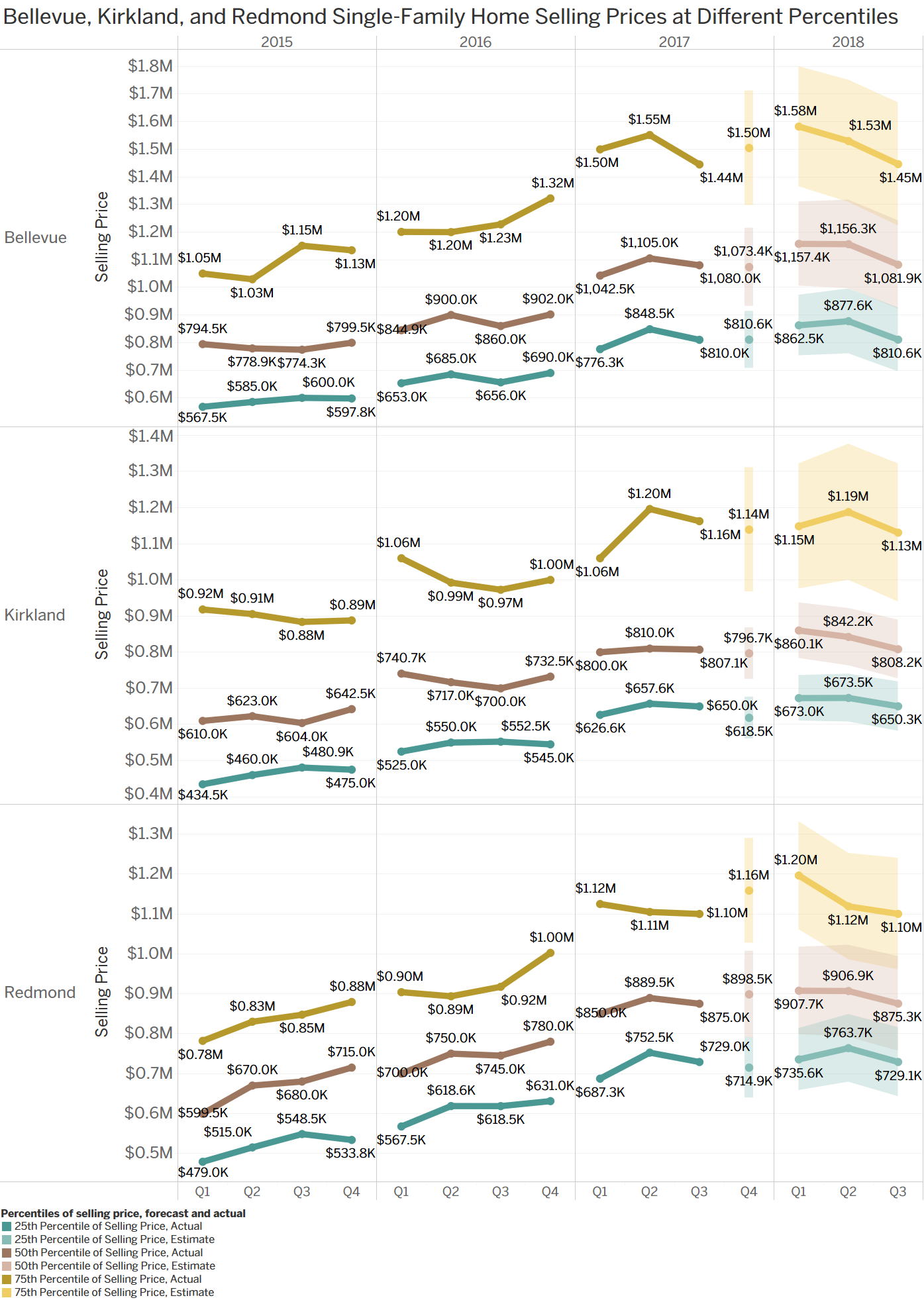 Selling-Prices-Graph.png