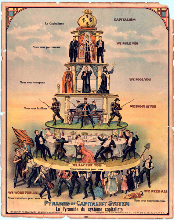 Pyramid of Capitalist System cartoon, Nedeljkovich, Brashich, & Kuharich, Industrial Worker, United States, 1911 The graphic was produced in 1911 by Industrial Worker, a newspaper of the U.S.-based Industrial Workers of the World. It is derived from an anonymous 1900 cartoon by the Union of Russian Socialists. The original drawing included the stanza: “ The time will come when the people in their fury will straighten their bent backs and bring down the structure with one mighty push of their shoulders. " The message of both cartoons is a critique of capitalism as a system that results in class stratification and a concentration of wealth. It is meant to illustrate that the working class supports all other classes, and if they withdrew their support from the system they could literally topple the existing order.