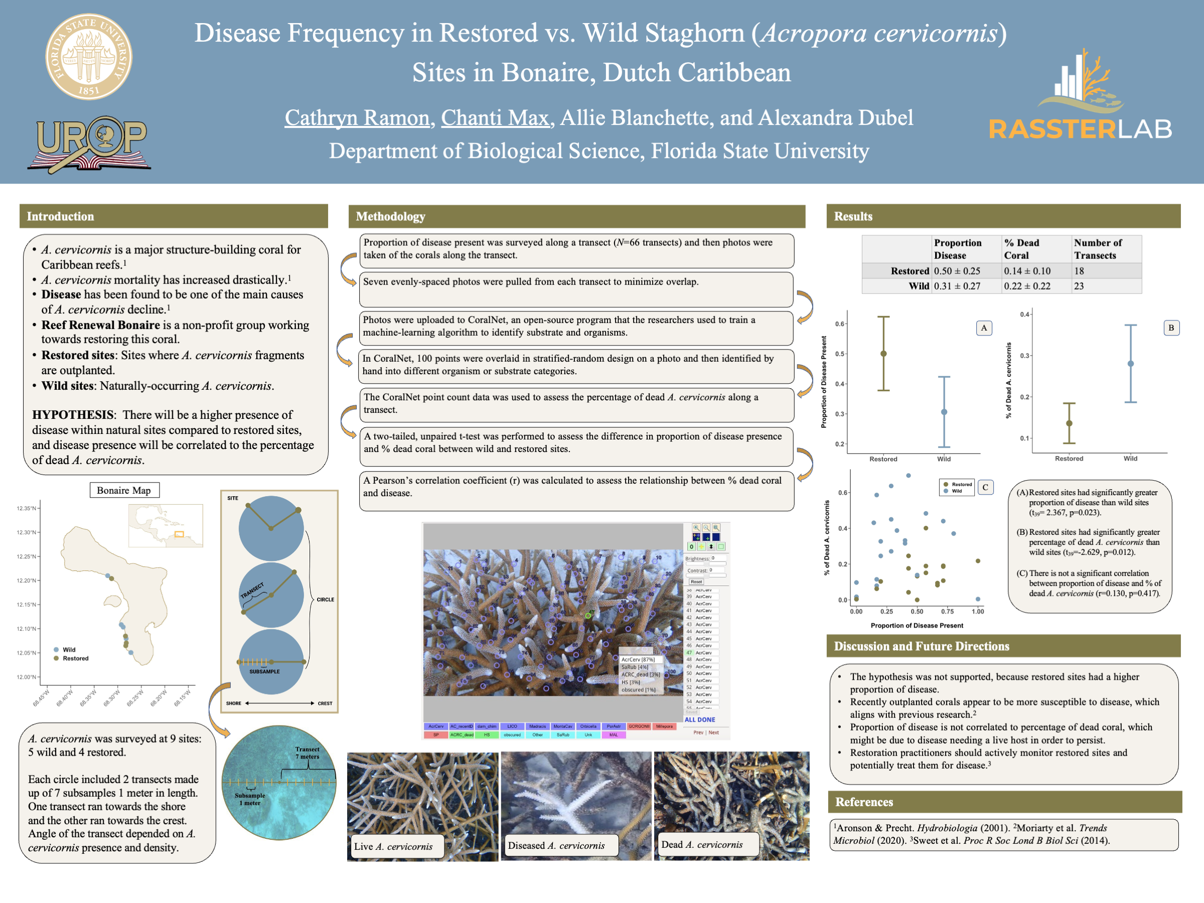 Undergraduate Research Posters — Rassweiler Lab