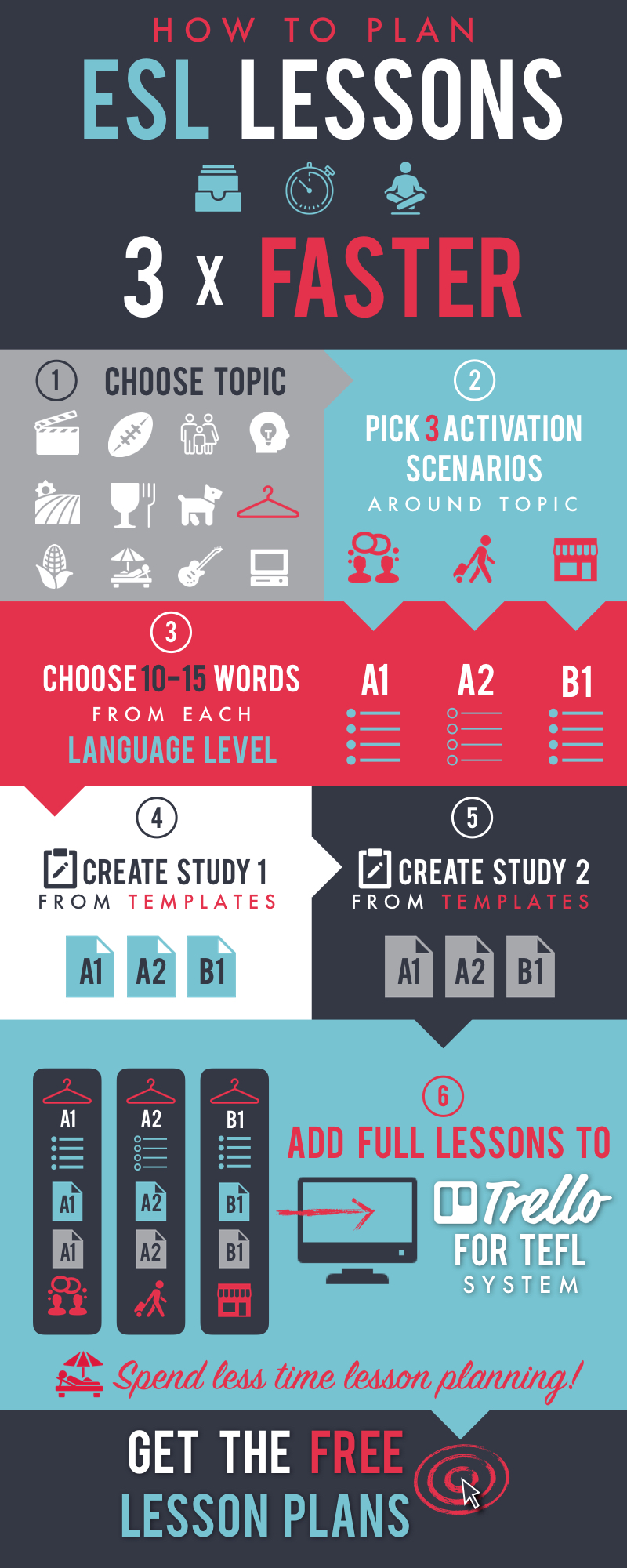 How_to_Lesson_Plan_3x_faster.001.jpeg