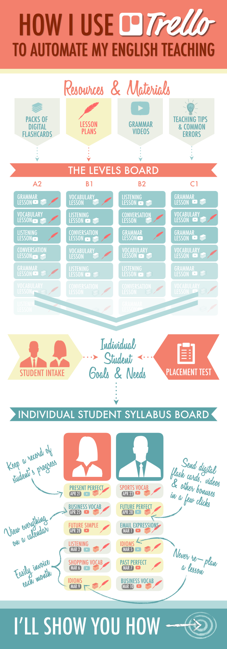 How to use Trello for TEFL.001.jpeg