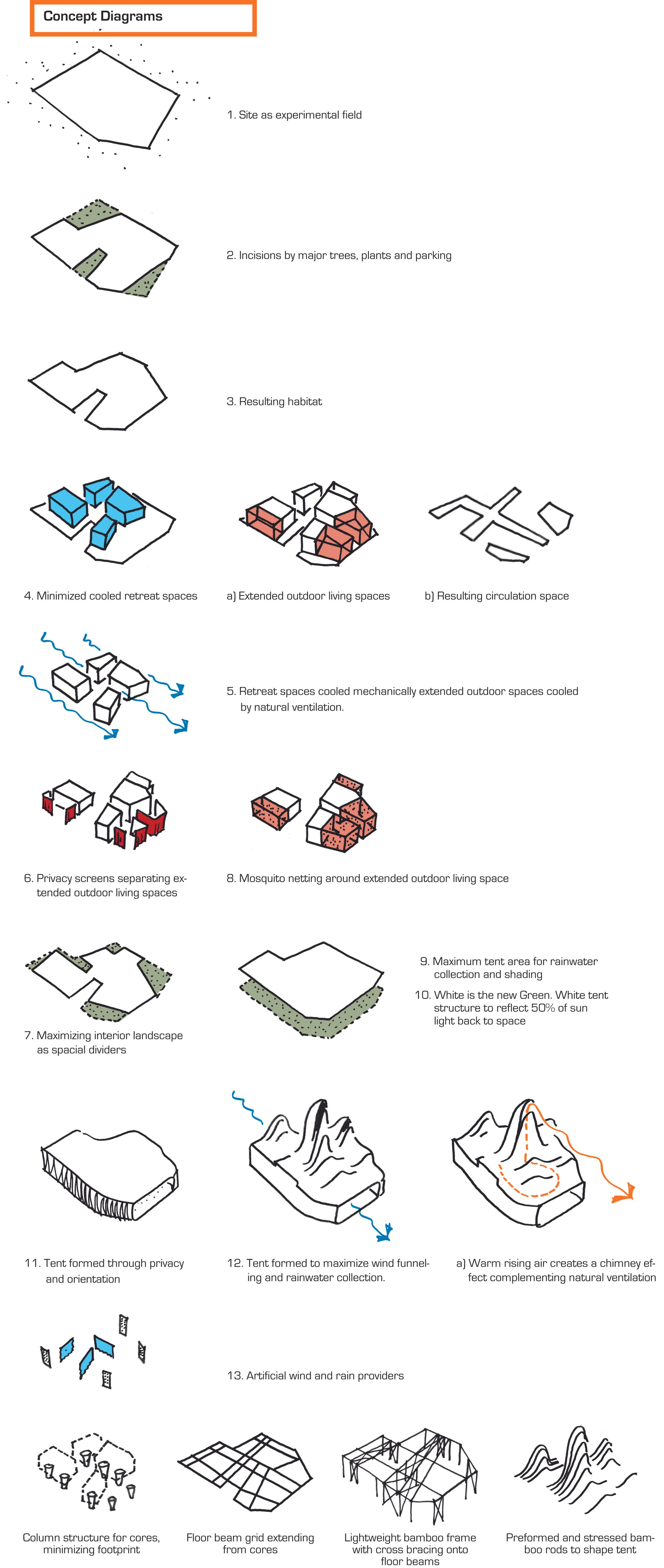 01_Concept Diagrams.jpg