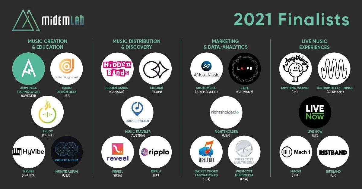 Midemlab Music Tech Startup Competition Winners Announced