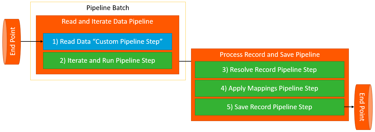 An Overview of the Sitecore Data Exchange Framework