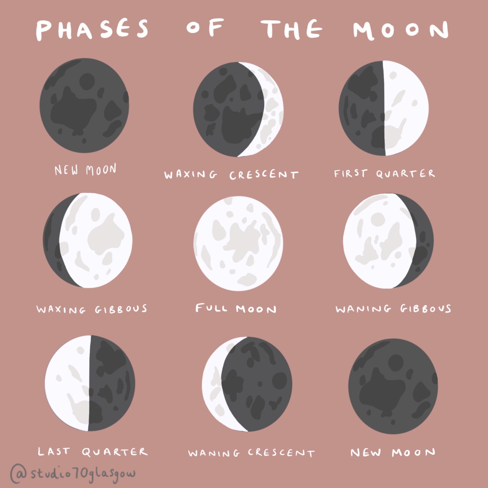 Working with the Lunar Phases — Studio 70