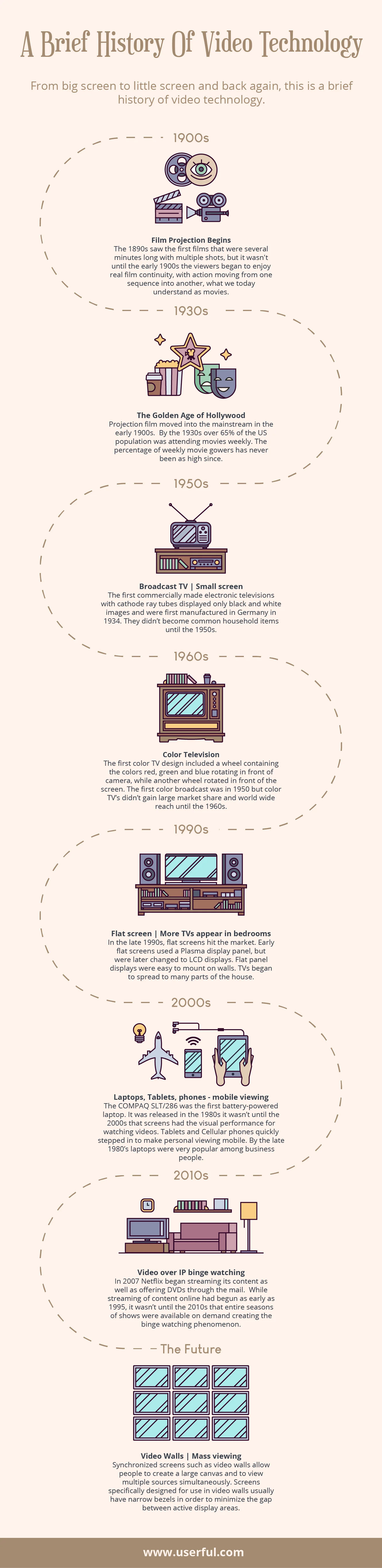 A Brief History of Video Technology — HandZaround