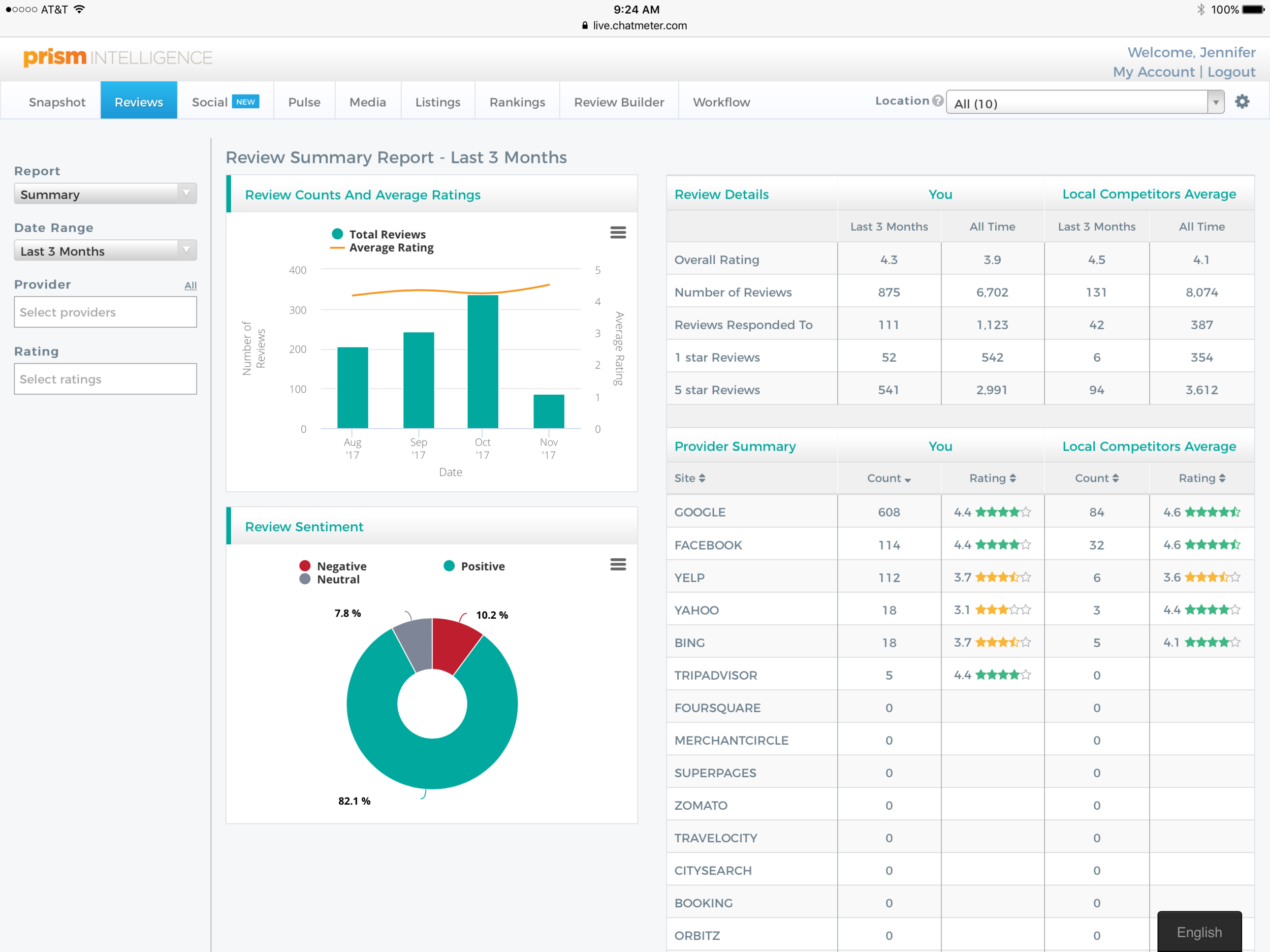 PRISM Announces Reputation Management - Online Brand Experience Management