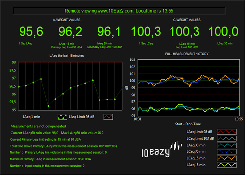 Db Sound Meter Software
