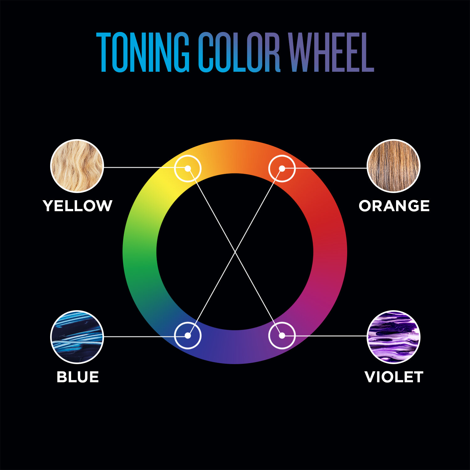 Redken-2020-US-Amazon-Color-Care-Wheel-Tile-1500x1500.jpg