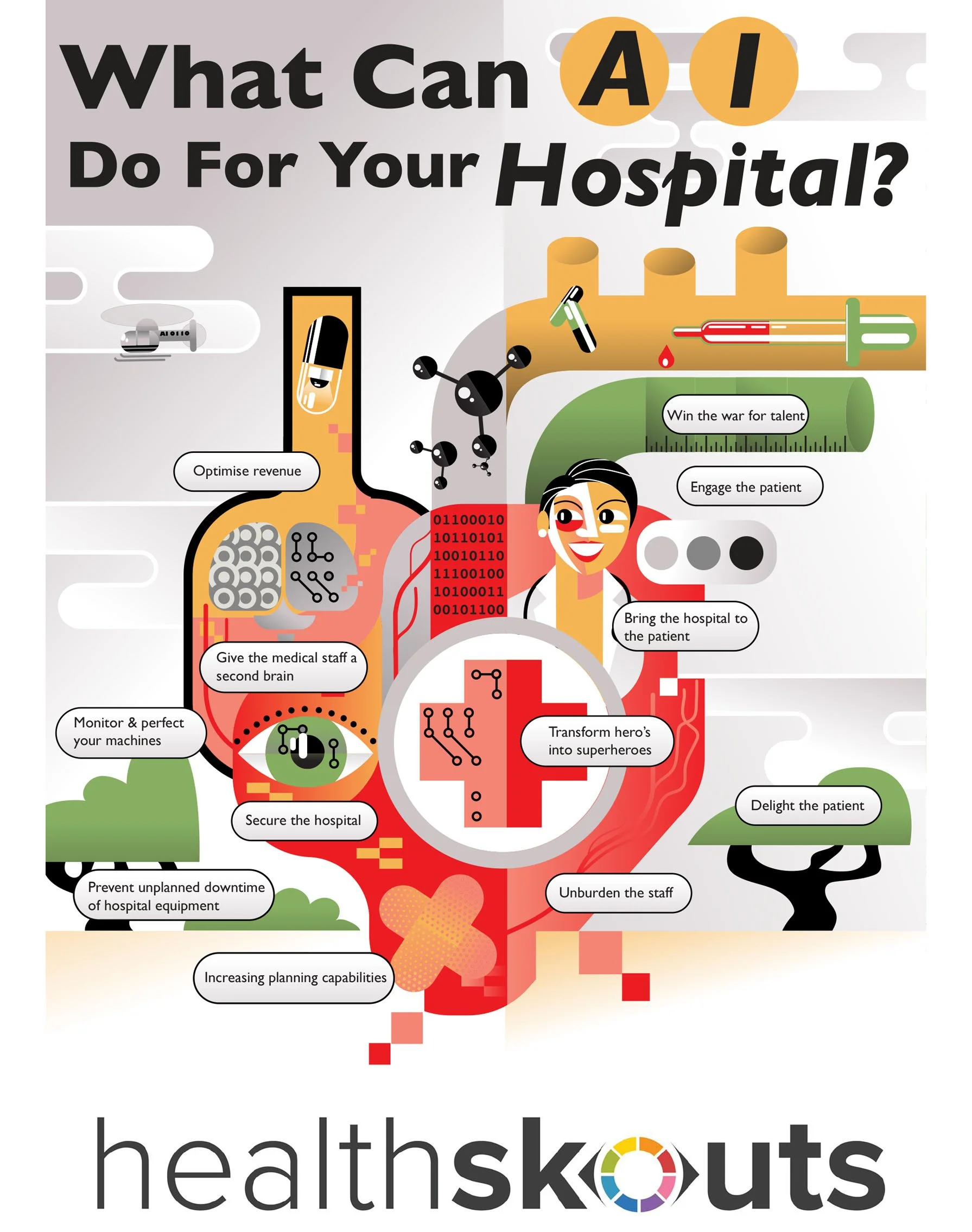AI (Artificial Intelligence) in Healthcare