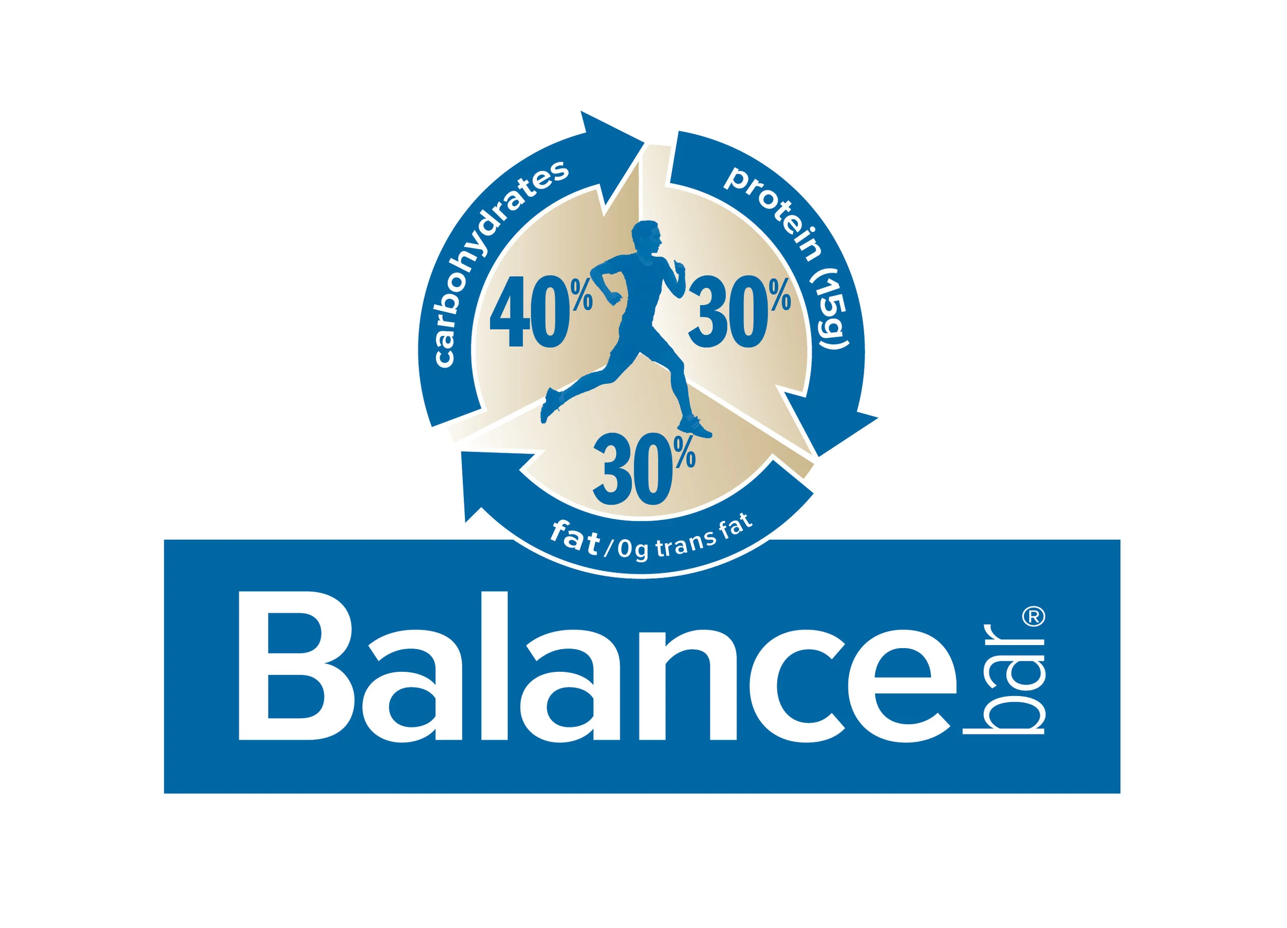 Balance Bar®