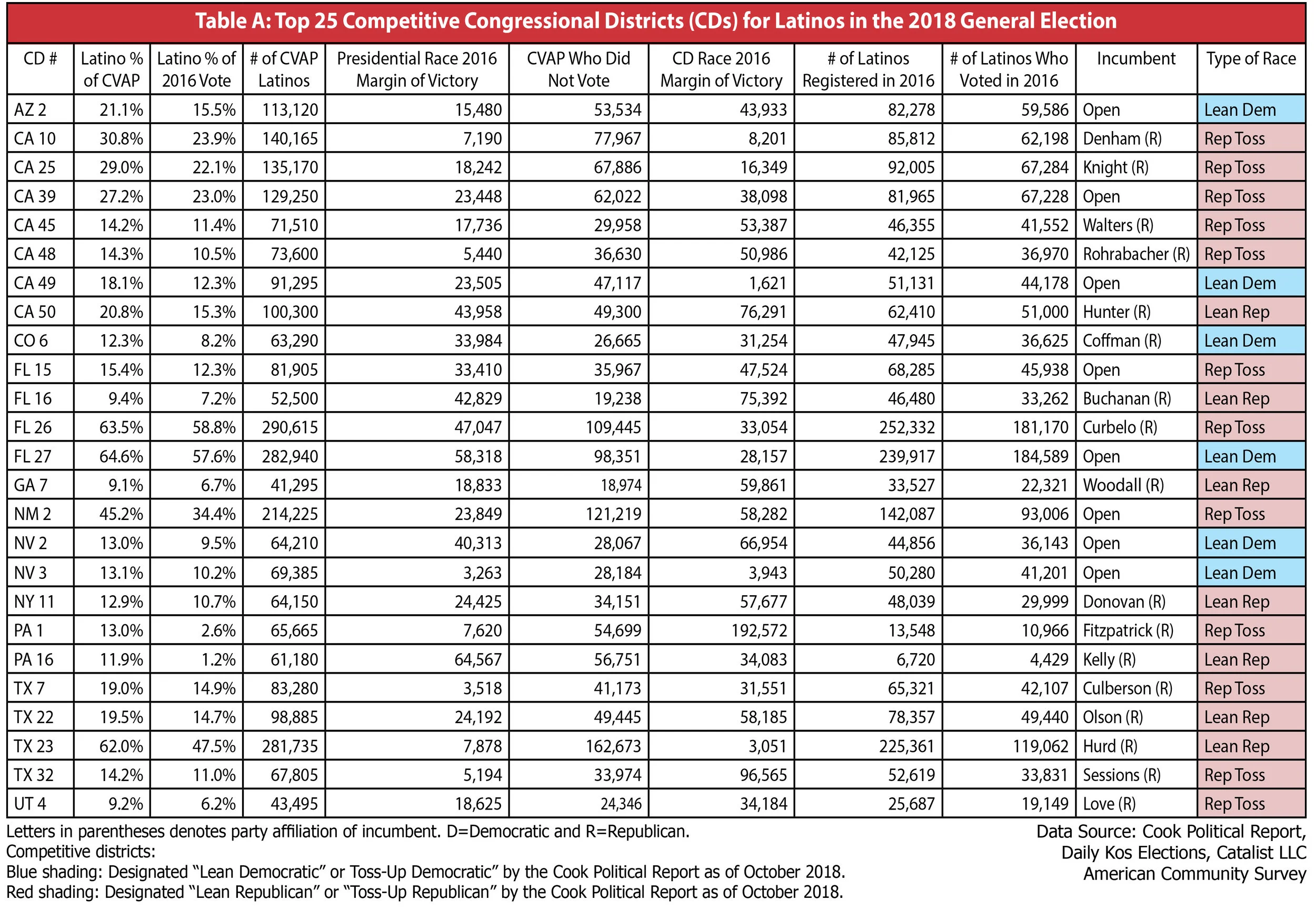 Appendix Table A.jpg