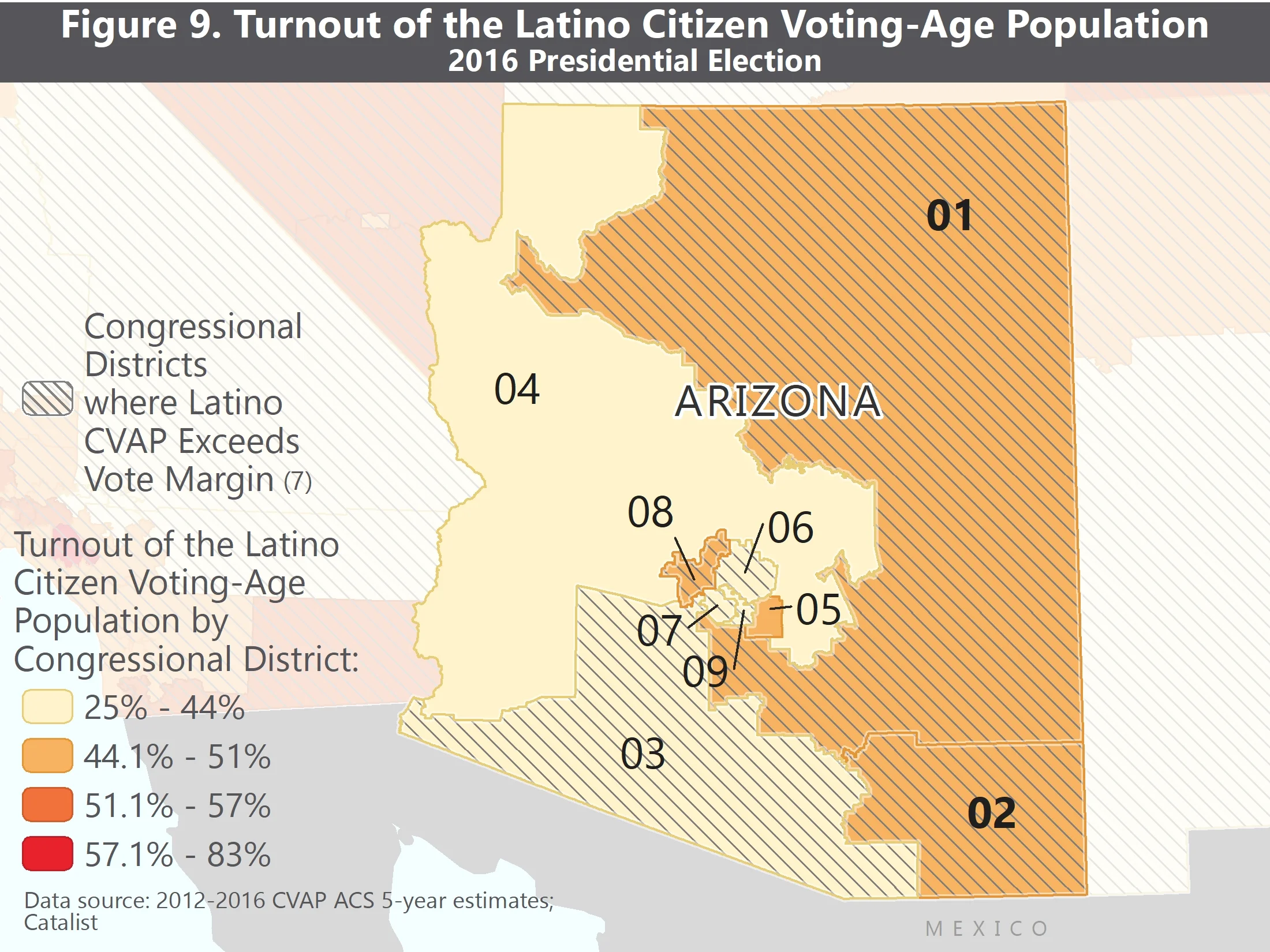 Fig.9.Latino_EVT_CD_Arizona.jpg