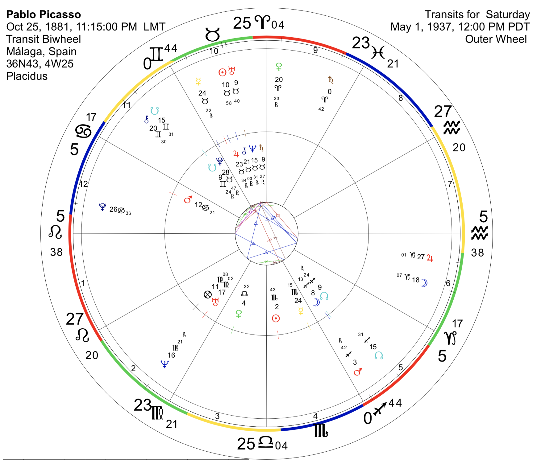 Pablo Picasso Natal Chart