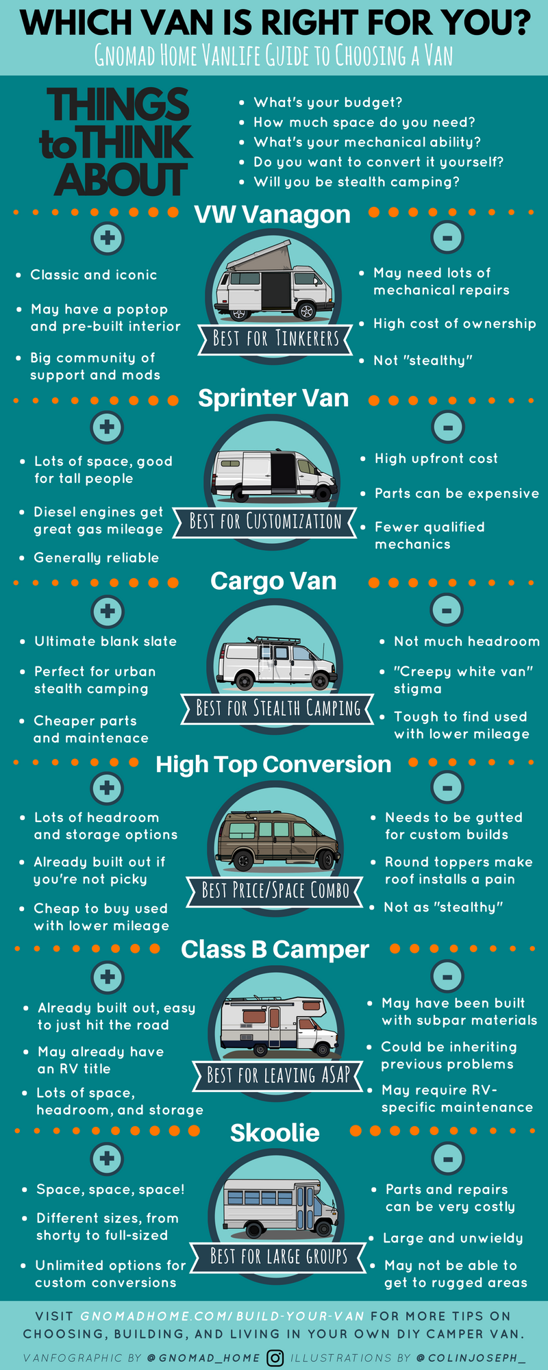 Choosing-Your-Van-for-a-DIY-Campervan-Conversion-Best-Vans-to-Live-In-1.png
