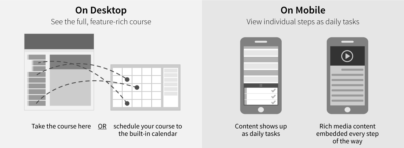 THE MYCORE SOFTWARE ALLOWS ME TO SHARE THIS EVERYDAY PHOTOGRAPHY COURSE WITH YOU. CONSUME THIS EXPERT PROGRAM EASILY USING MYCORE ON MOBILE OR DESKTOP.