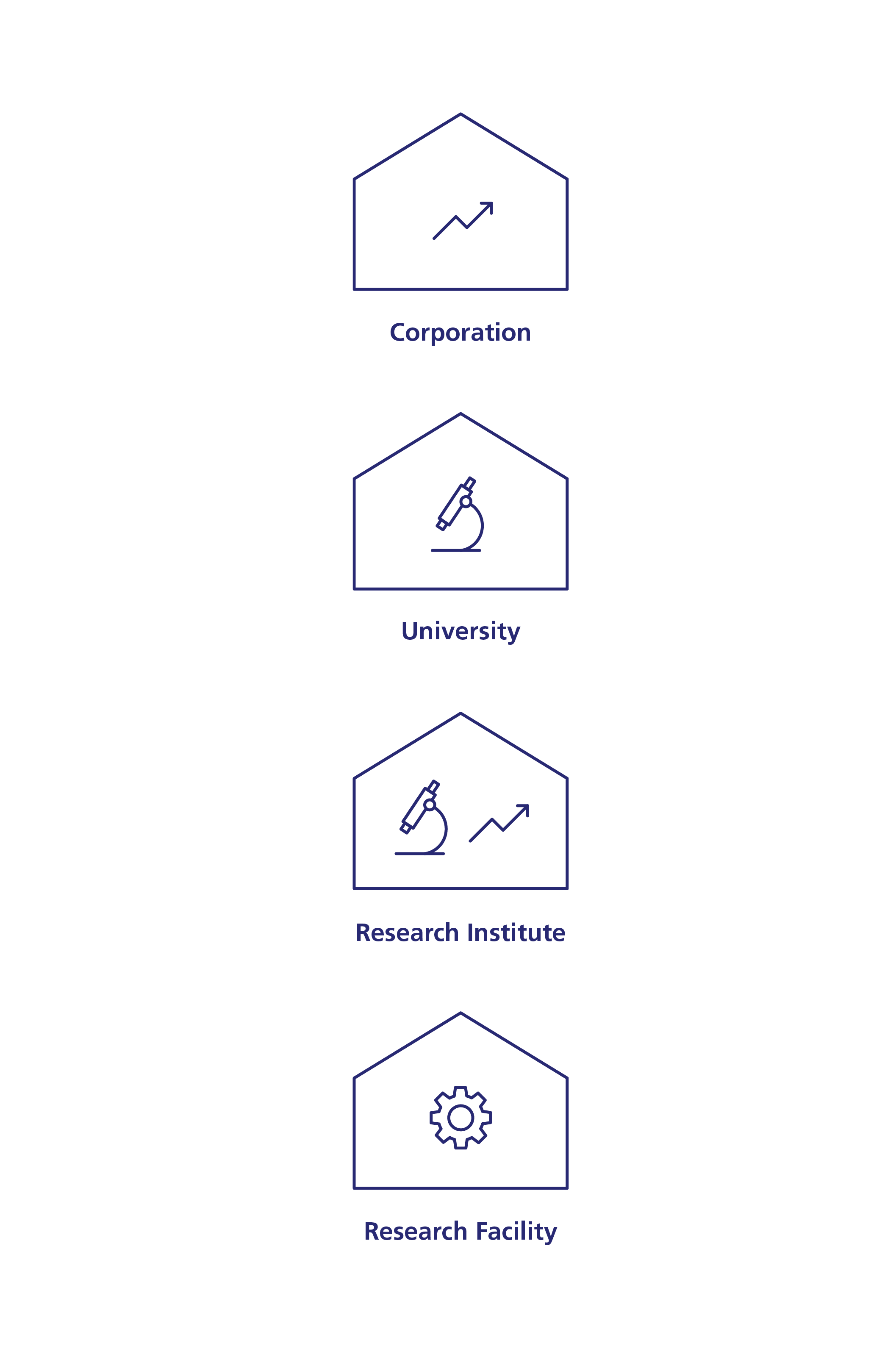 Organisations