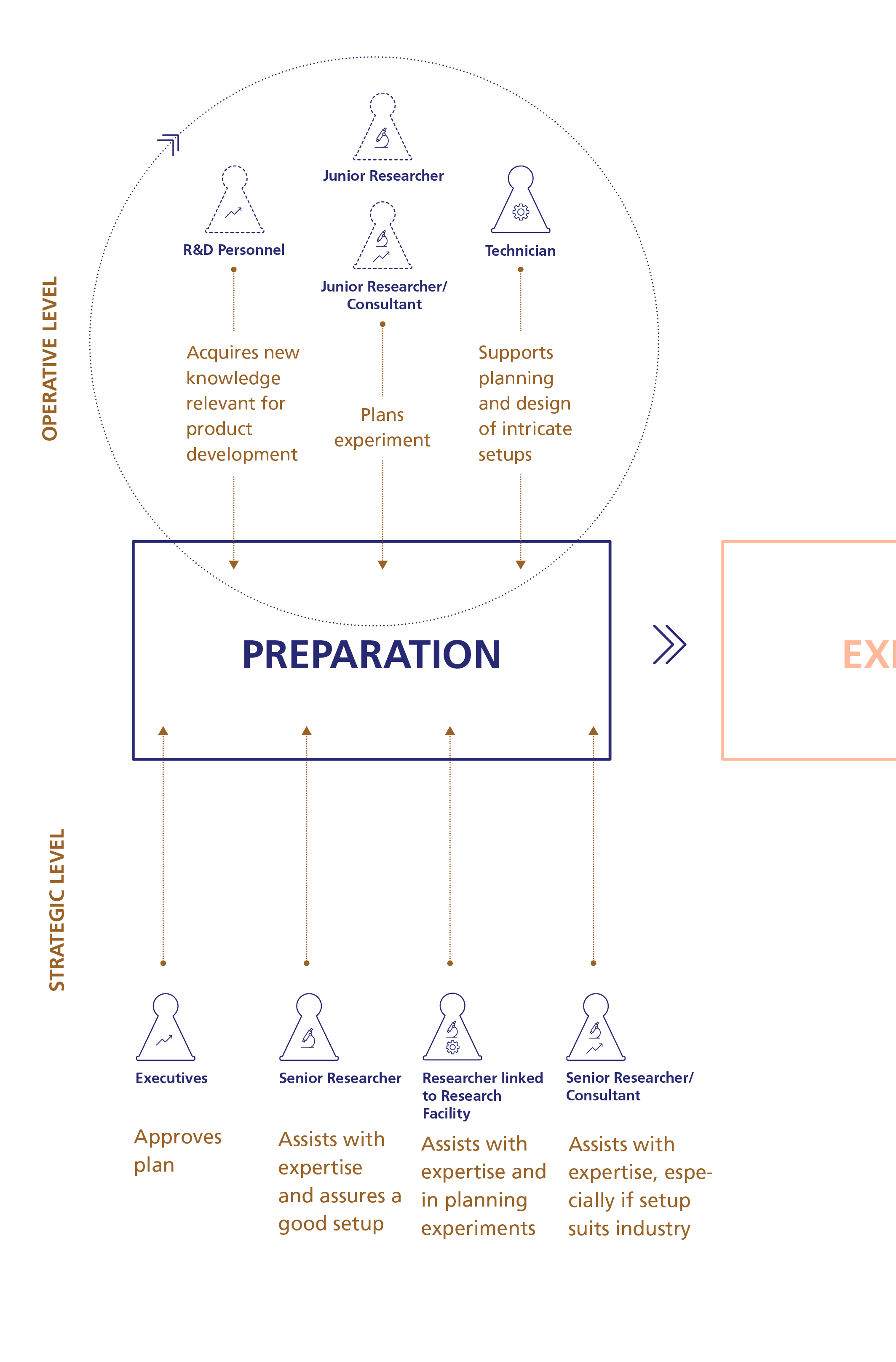 Closer Look on Actions