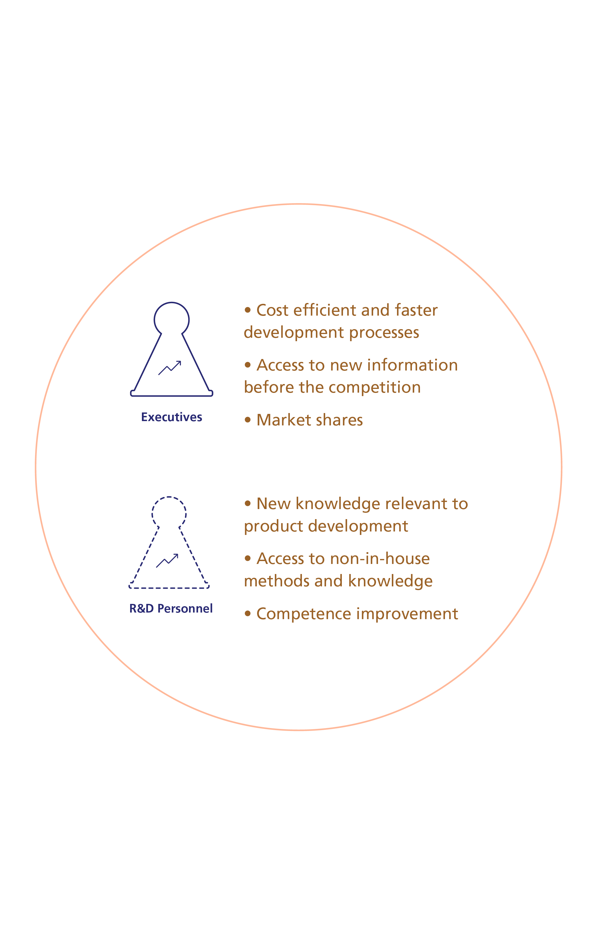 Closer Look on Individual Benefits