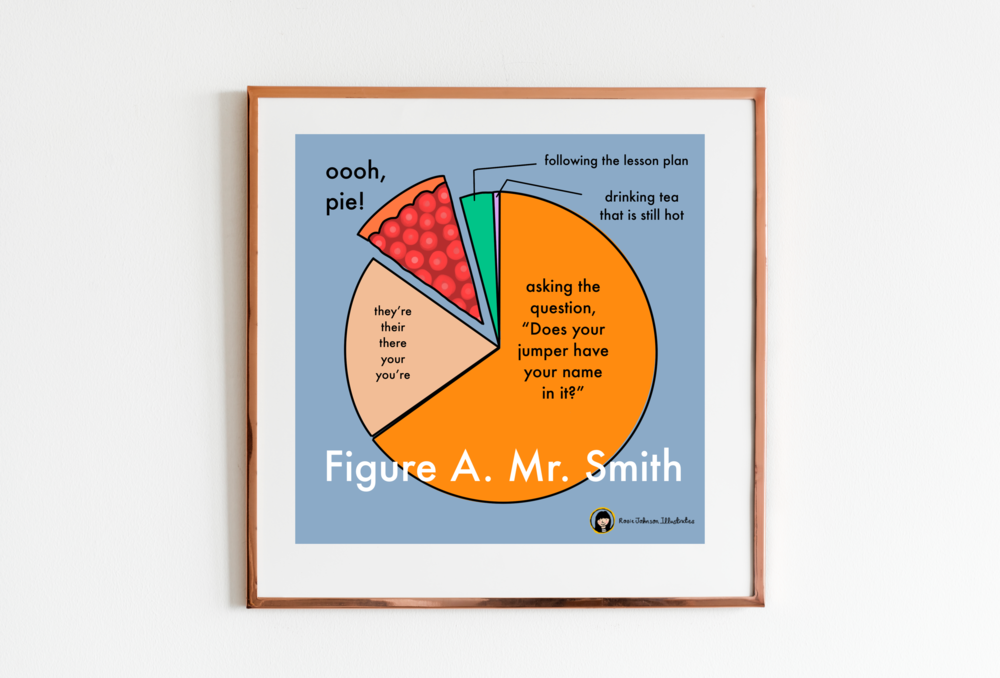 Personalised Teacher Pie Chart