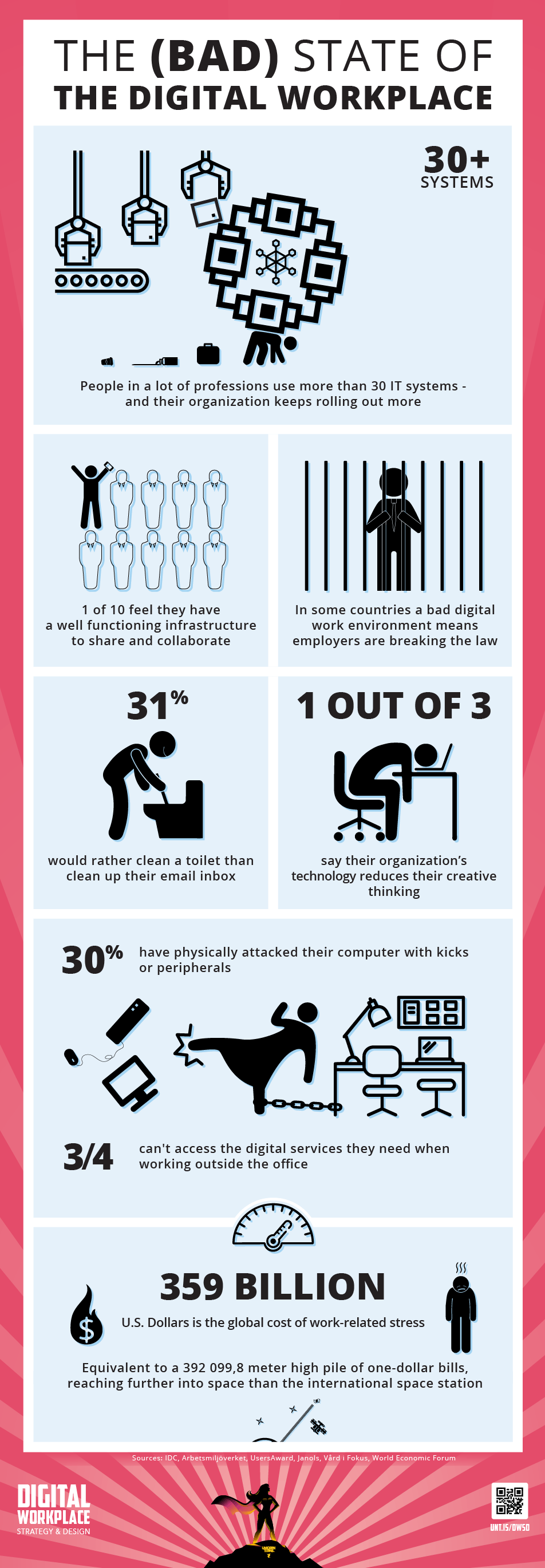 infographics-DWSD-output.png