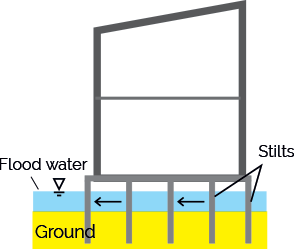 flooding.png