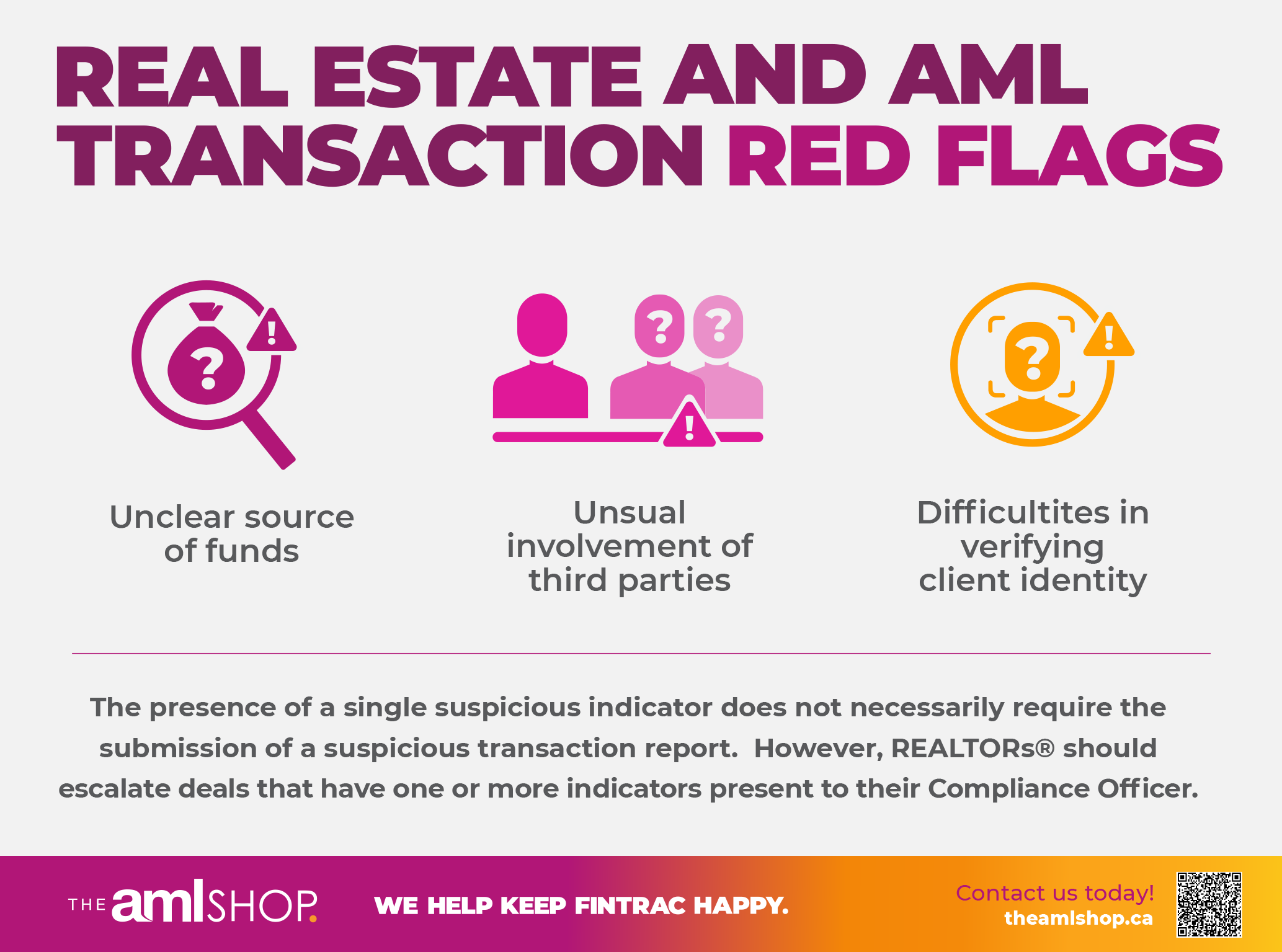 An infographic titled Real Estate and AML Transaction Red flags with icons illustrating Unclear Source of Funds, Unusual involvement of third parties and difficulties in verifying client identity.