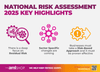 FINTRAC National Risk Assessment 2025 — The AML Shop