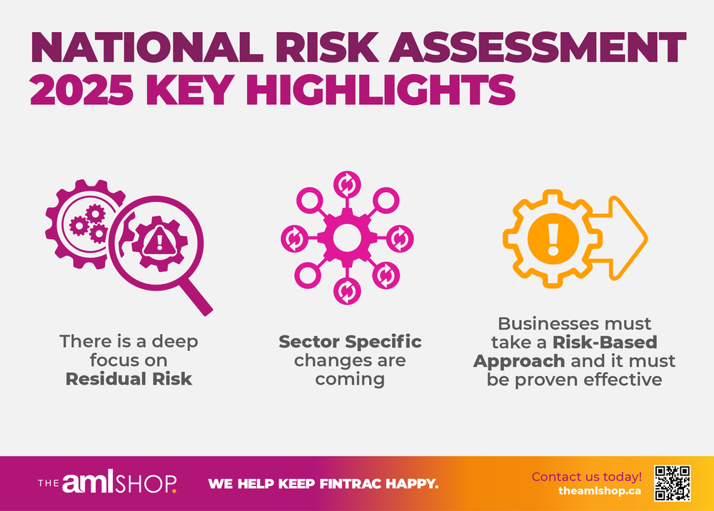 FINTRAC National Risk Assessment 2025 — The AML Shop