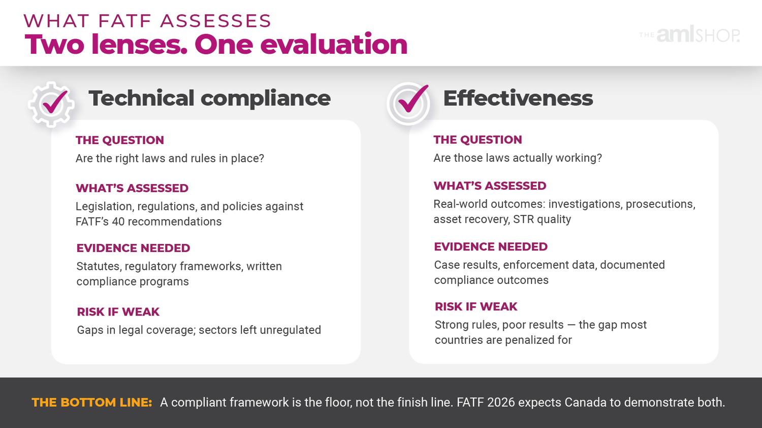 What is a FATF mutual evaluation? — The AML Shop