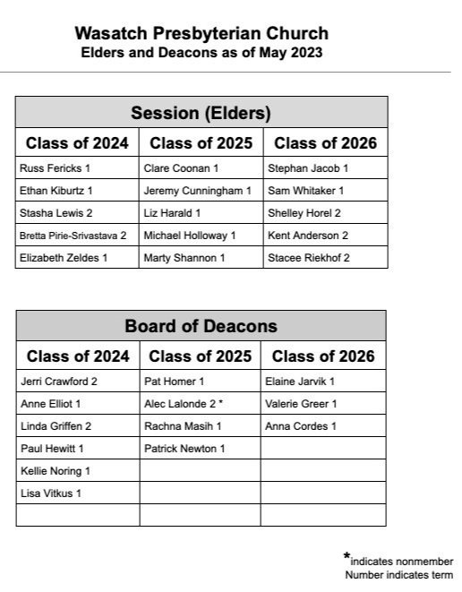 2023-24+Elders+%26+Deacons+A.jpg