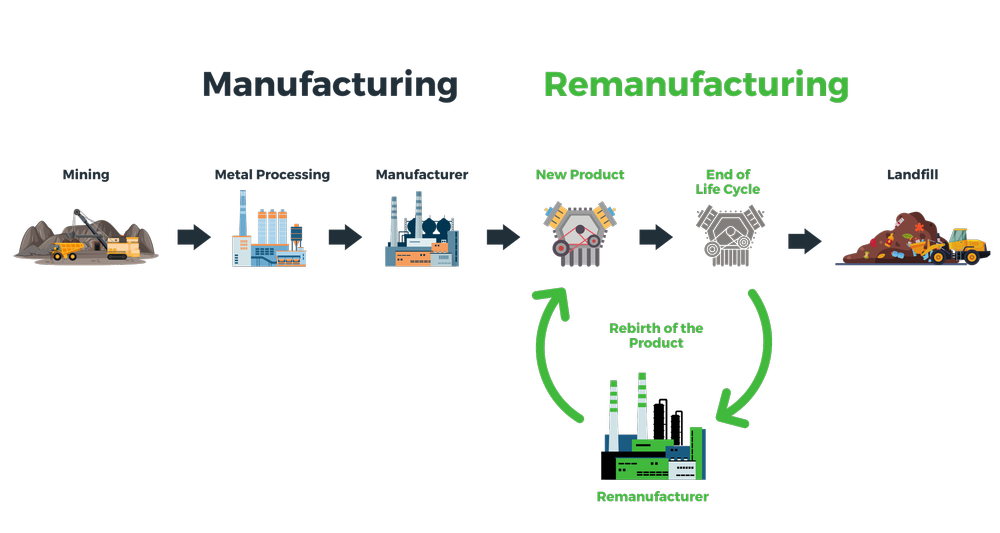 SRC Holdings Corp. | Remanufacturing | 100% Employee-Owned — What is ...