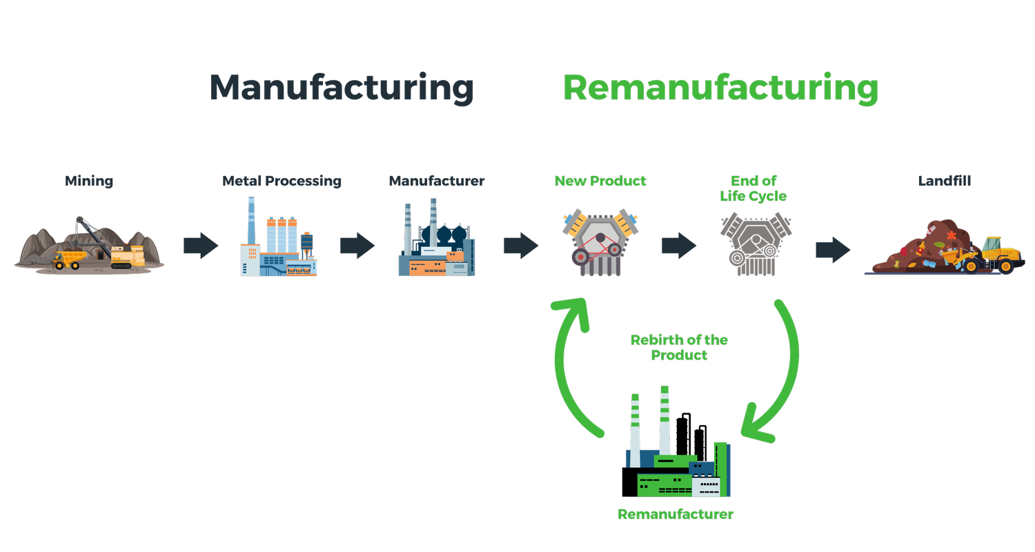 SRC Holdings Corp. | Remanufacturing | 100% Employee-Owned — What is ...