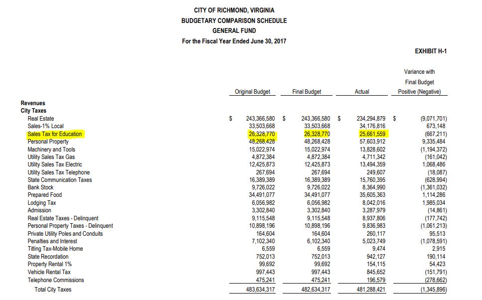 FY 17 CAFR