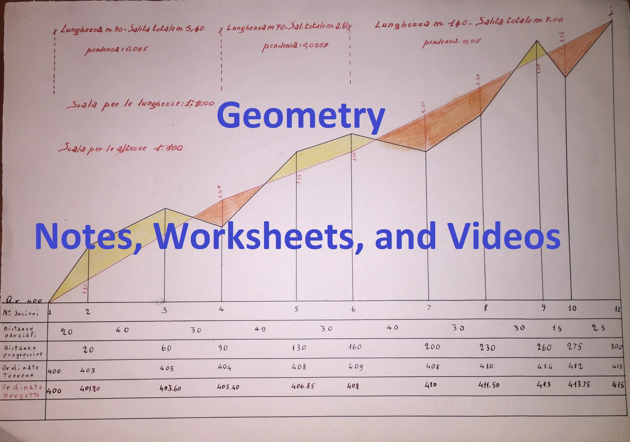 Geometry — Ms. Rozzi Math