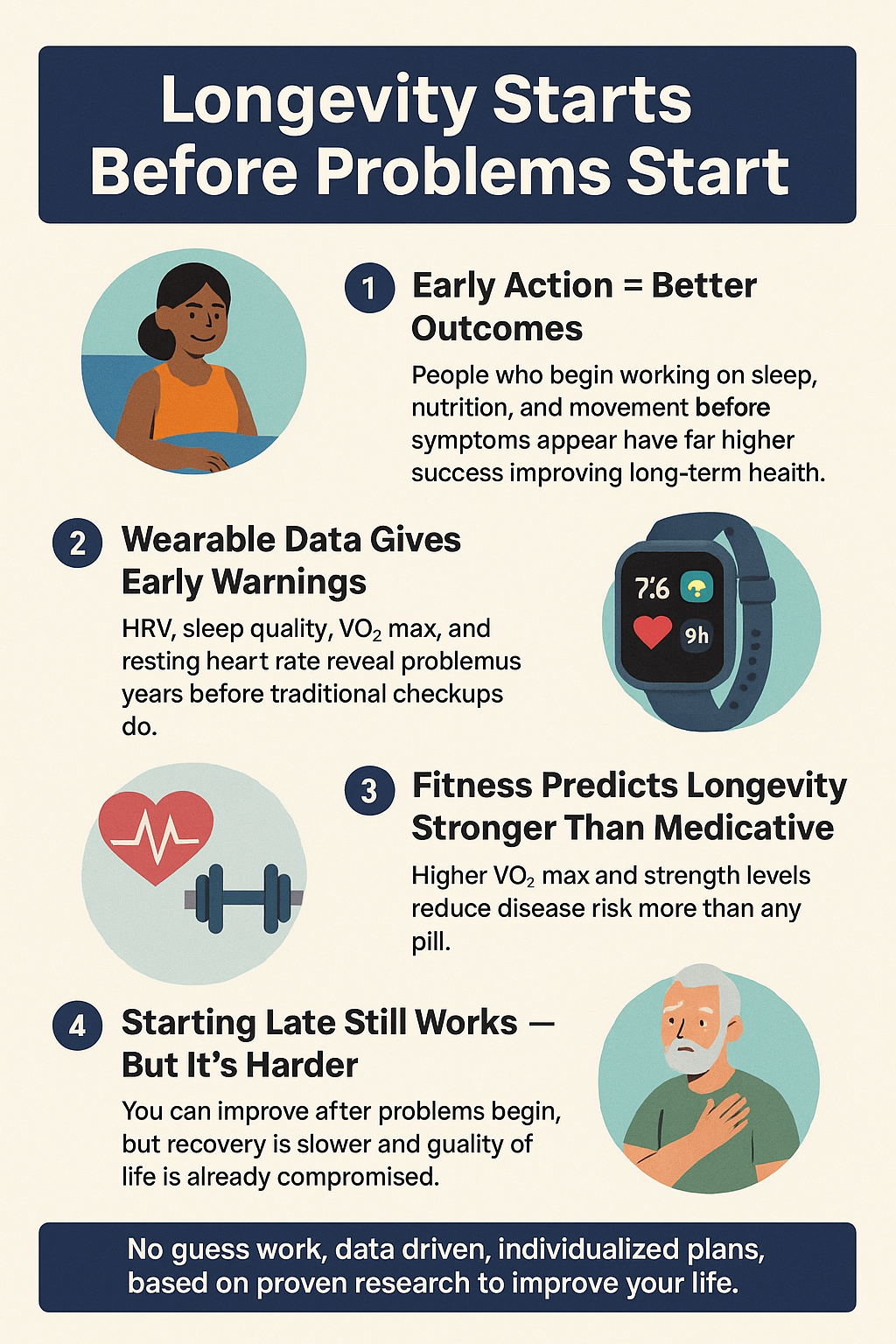 Longevity Starts Before Problems Start