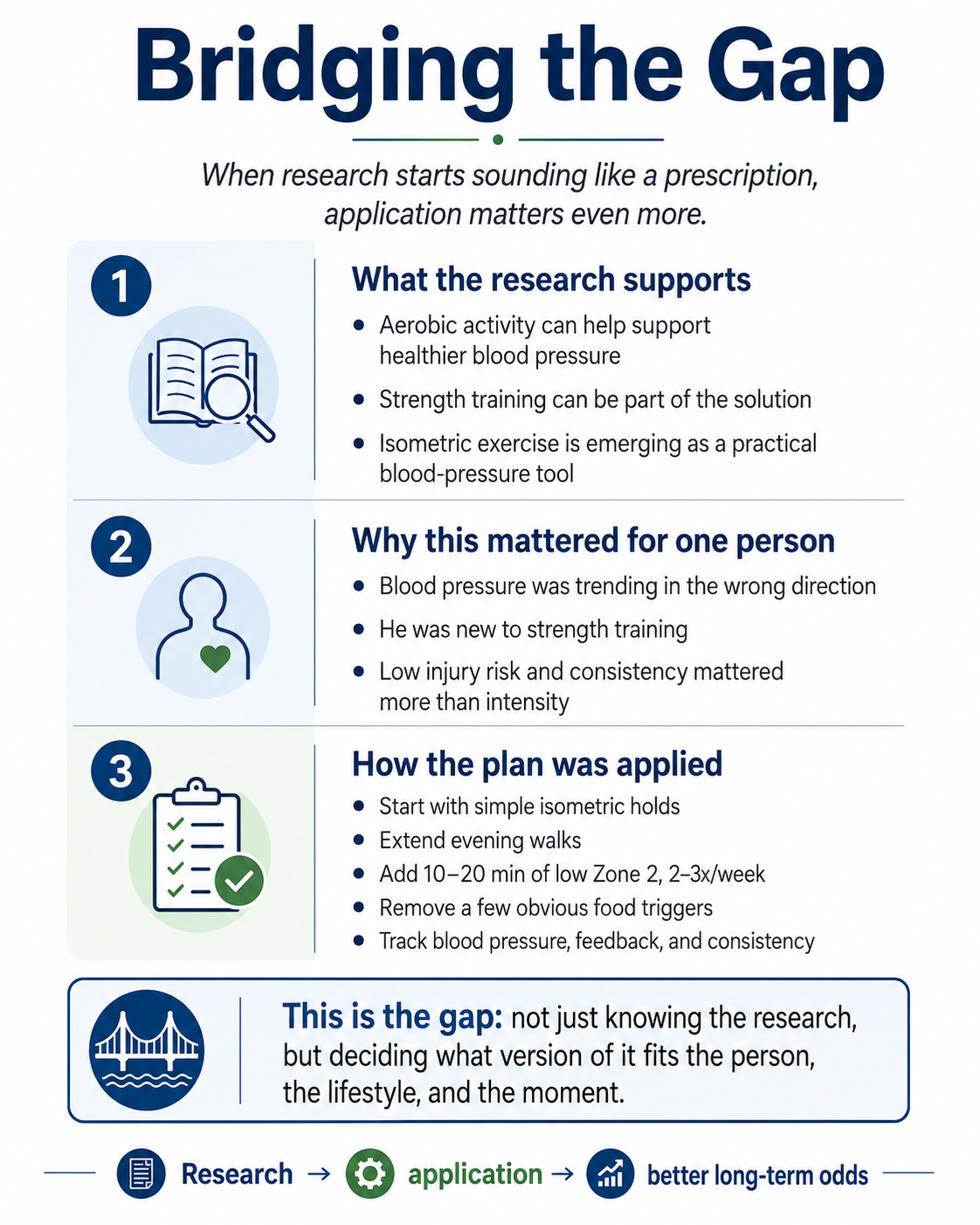 Bridging the Gap: What Current Research Means for Your Longevity Plan
