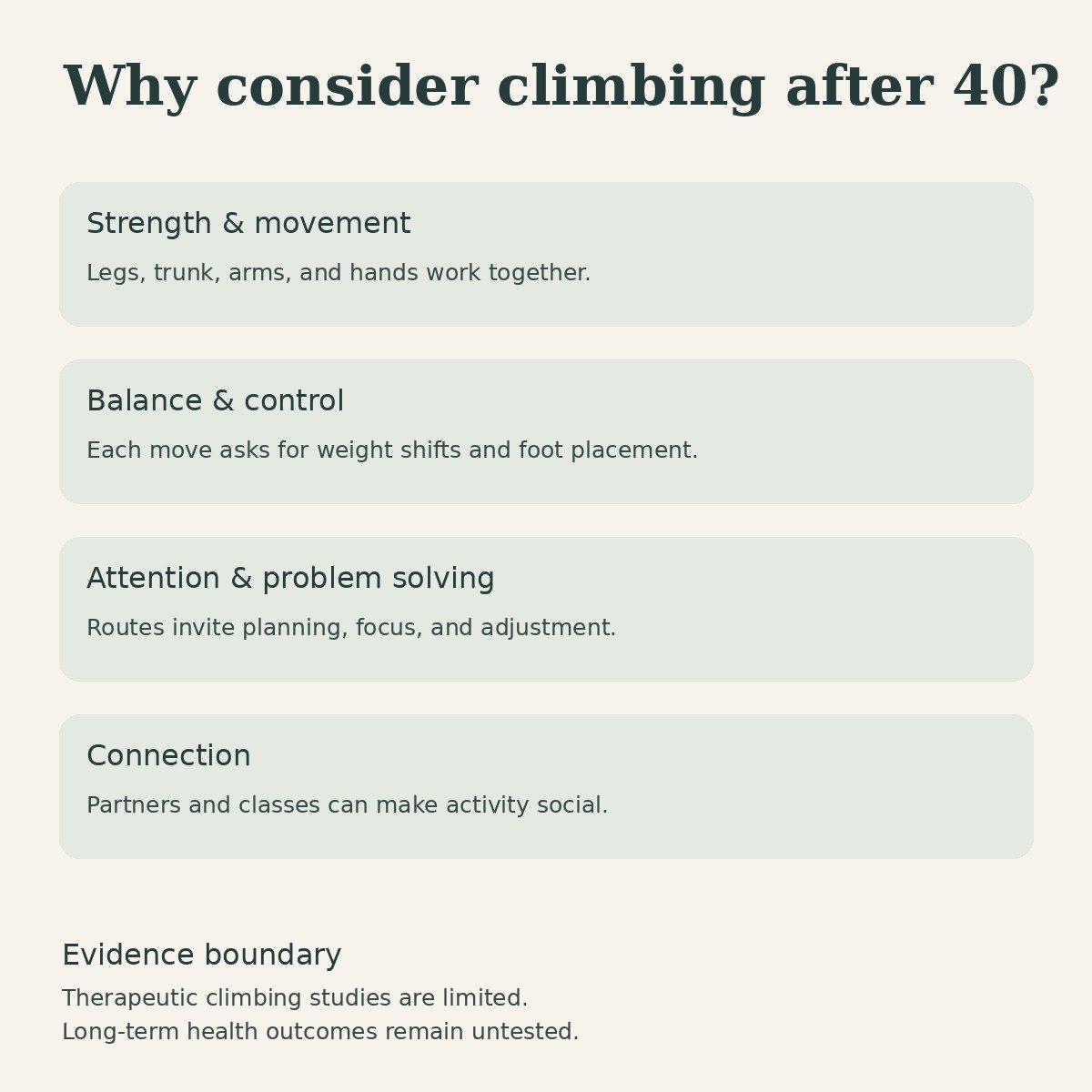 Four aspects of climbing after 40: strength and movement, balance and control, attention and problem solving, and connection. Therapeutic studies remain limited.