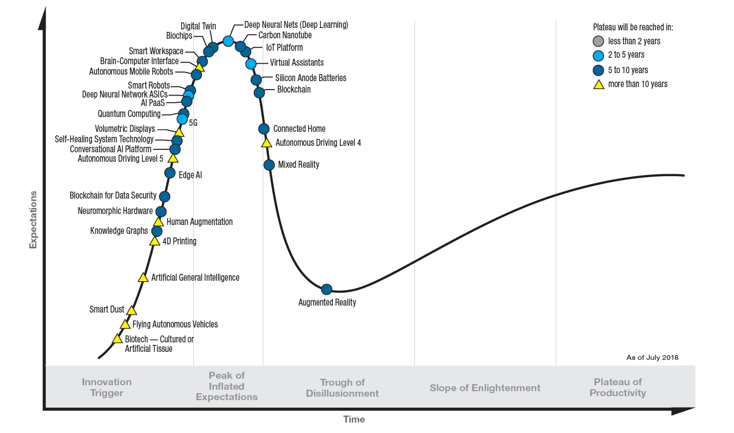 PR_490866_5_Trends_in_the_Emerging_Tech_Hype_Cycle_2018_Hype_Cycle.png