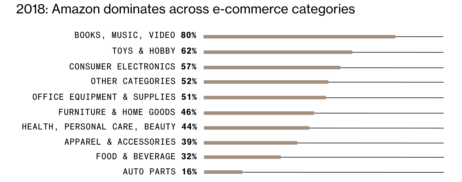 Source: Bloomberg