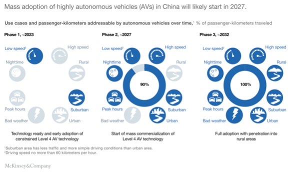 Source: McKinsey & Company
