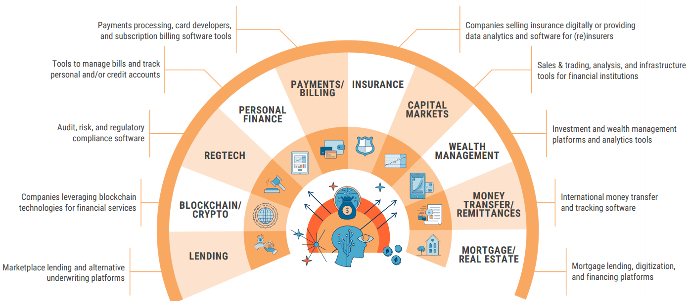 Source: CBInsights